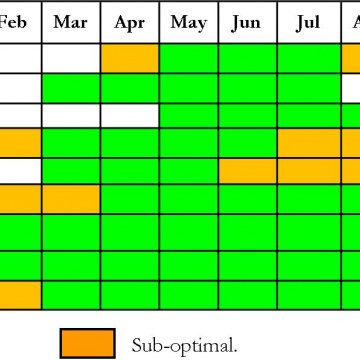 Legislation and Survey Timetable